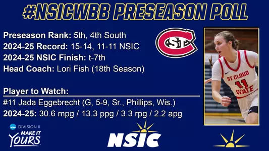 WBB preseason poll 25-26