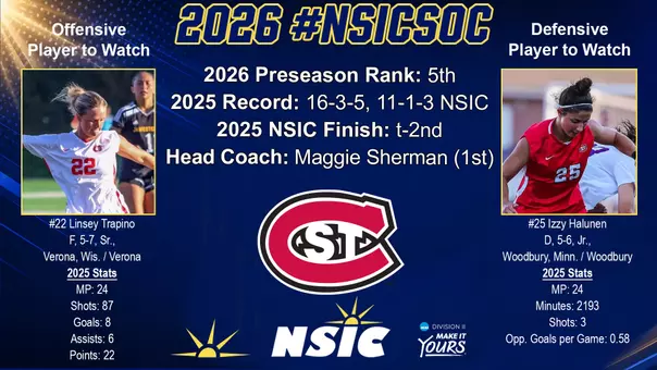 2026 WSOC NSIC Preseason Poll