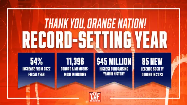 Cuse Athletics Fund 2022-23