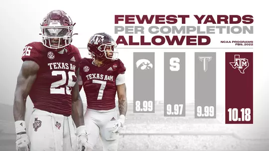 Defensive Backs Preview Fewest Yards Allowed Graphic