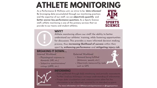 Intro to Monitoring Sports Science