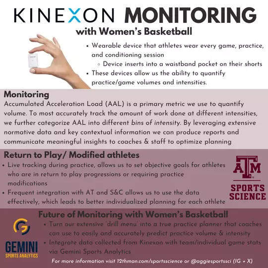 Sports Science Kinexon Monitoring Volleyball