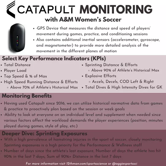 Sports Science Kinexon Monitoring Soccer