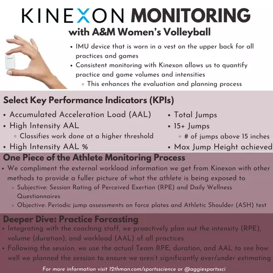 Sports Science Kinexon Monitoring Volleyball