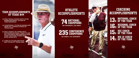 Pat Henry By the Numbers