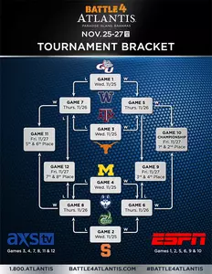 Battle for Atlantis tournament bracket