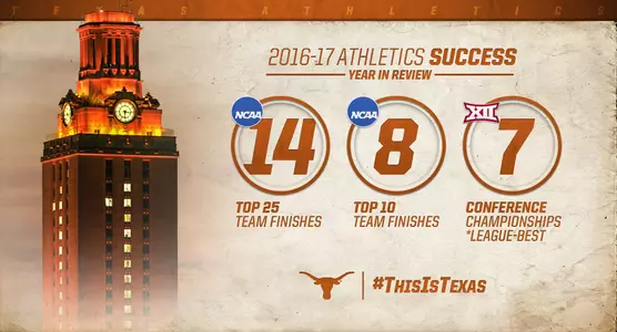 2016-17 athletics season in review graphic