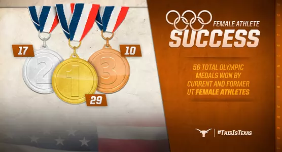 Texas Women's Athletics Olympic Success