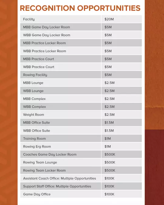 Moody Center Recognition Opportunities