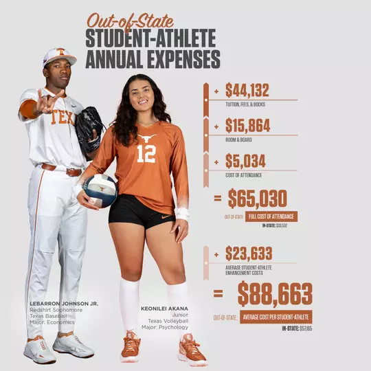 Light the Tower Student-Athlete Expenses