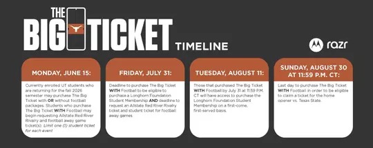 Big Ticket Timeline V4