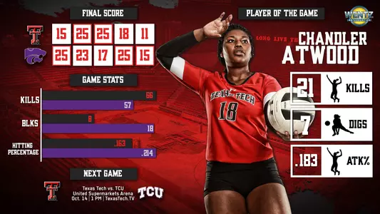 Recap graphic at KSU