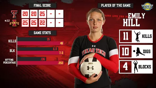 Recap graphic at ISU