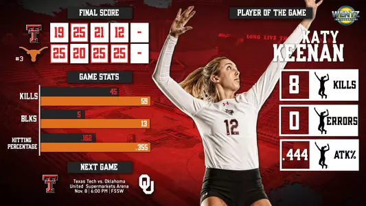 Recap graphic at Texas