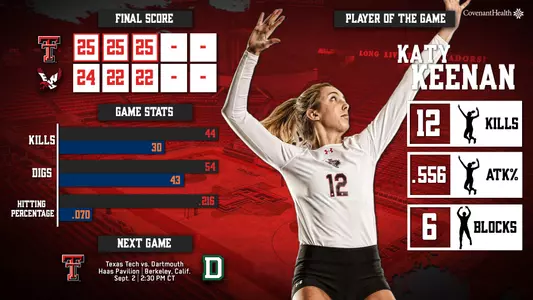 recap graphic eastern washington