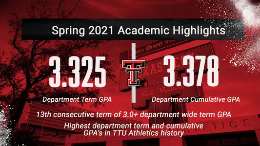Academic Spring 2021 Highlights