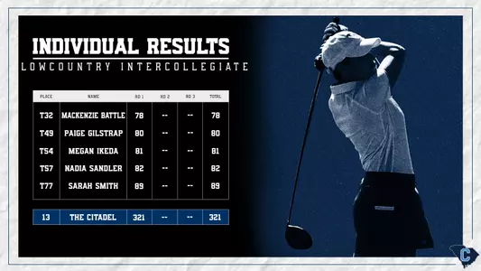 Lowcountry Intercollegiate Rd 1