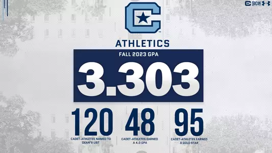 CIT_Fall 2023 GPA