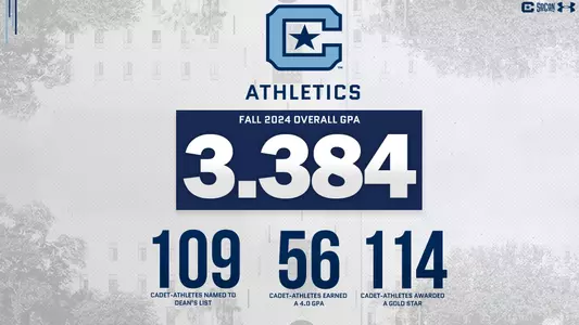 CIT_GPA_Fall24