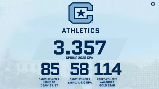 CIT_GPA_Spring25