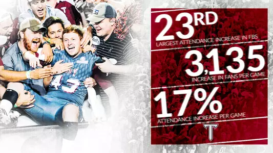Attendance