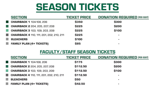 Baseball Season Ticket Site Pricing