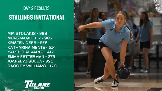 Stalling Invitational 2024 - Day 2 Results