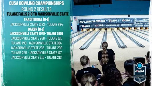 Tulane - Round 2 - Jacksonville State Results