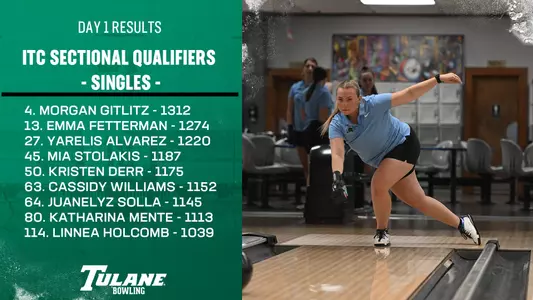 Morgan Gitlitz - Day 1 - 2024 ITC - Singles