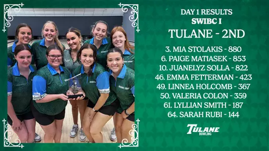 SWIBC I Results 2025