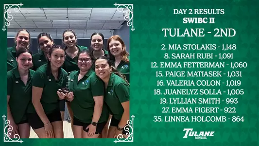 SWIBC II Results 2025