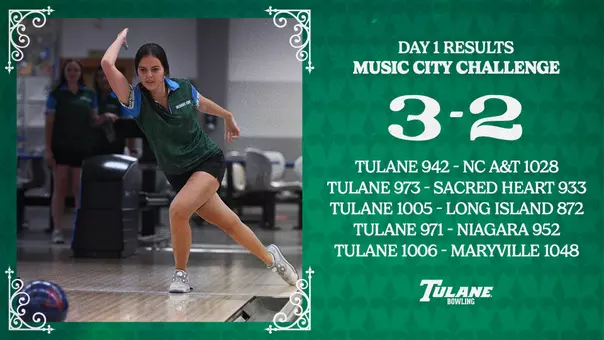 Music City Challenge Day 1 Results