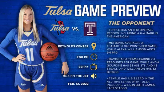 Tulsa vs Temple graphic
