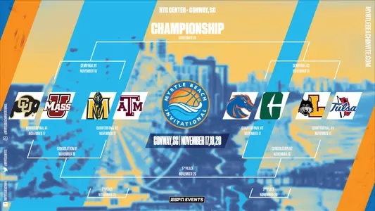 Myrtle Beach Invitational