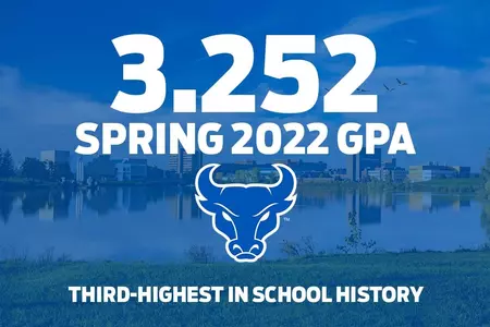Spring 2022 GPA