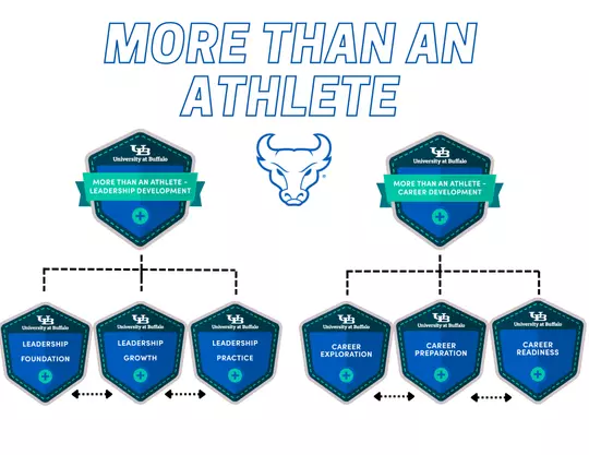 More Than An Athlete