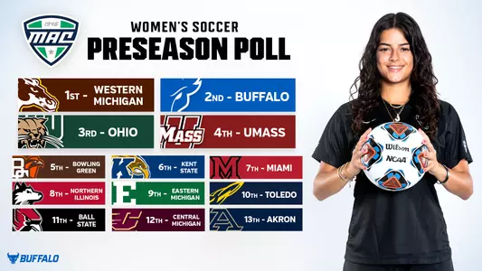 2025 Women's Soccer Preseason Poll