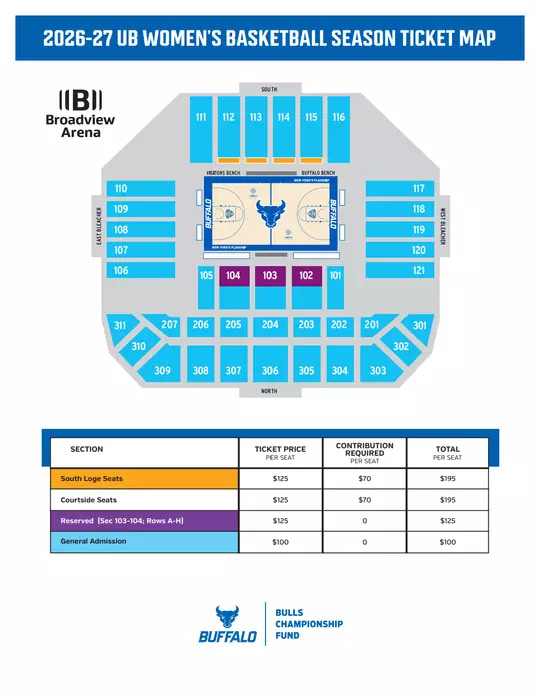 2026.27 WBB Pricing Map