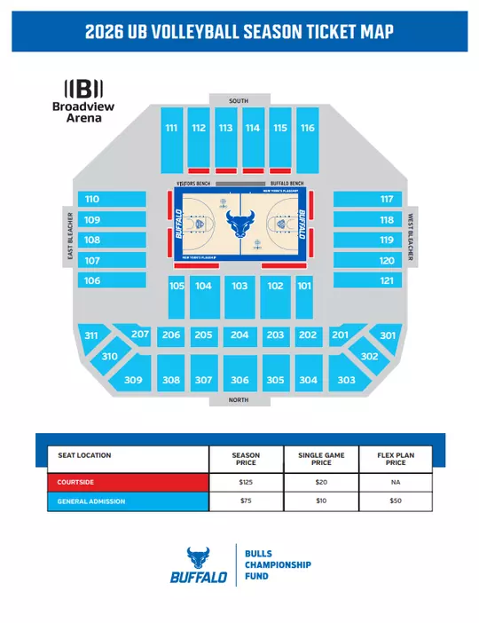 2026 VB Pricing Map