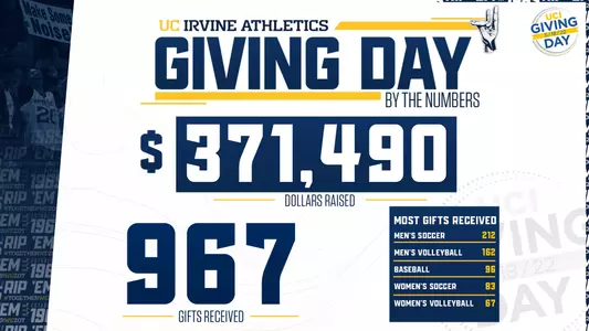 Giving-Day-2022-FinalNumbers