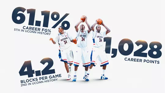 Hasheem Thabeet Stats