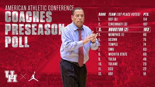 2018-19 American Athletic Conference Coaches Preseason Poll, Kelvin Sampson