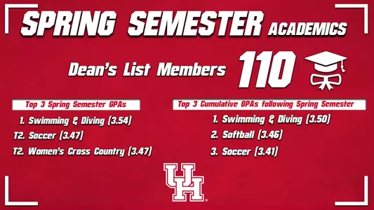 2019 Spring Semester Academic Highlights