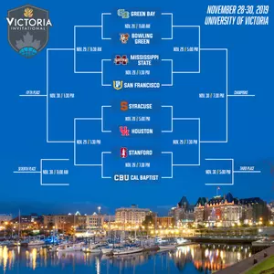 Victoria Invitational