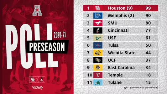 2020-21 Preseason Men's Basketball Coaches Poll