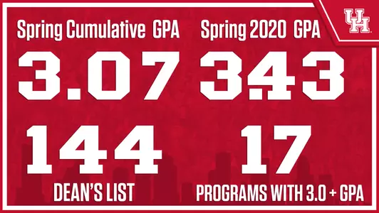 Spring 2020 Semester Academics Highlights