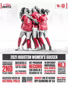 Houston Soccer