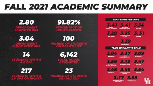 2021 Academic Summary