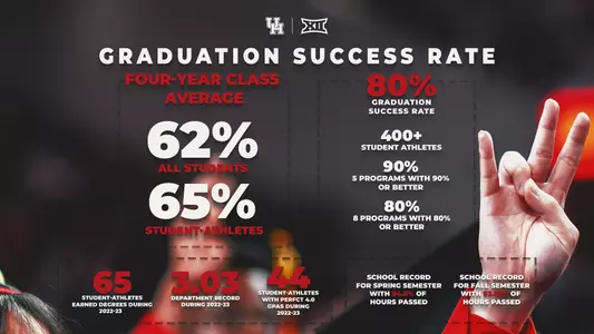Graduation Success Rate