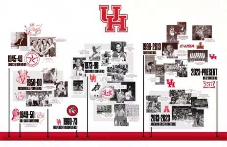 Houston Athletics Conference History
